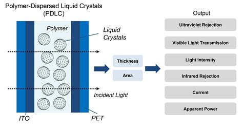  Liquid Crystal Polymer - En revolution inom avancerade material tillverkade för högpresterande elektronik?