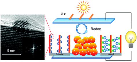  Quantum Dots – En Nanoskopisk RevolutionsimagePath För Optronik och Solenergi!